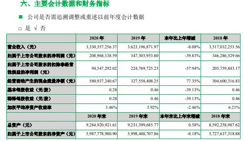 银川股票配资 ,七匹狼2020年净利减少3983% 董事长周少雄薪酬586万